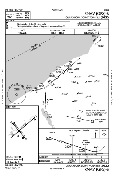 Chautauqua County/Dunkirk Dunkirk, NY (KDKK): RNAV (GPS)-B (IAP)