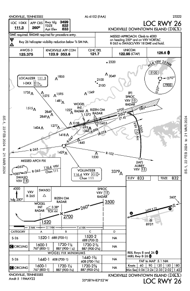 Knoxville Downtown Island Knoxville, TN (KDKX): LOC RWY 26 (IAP)