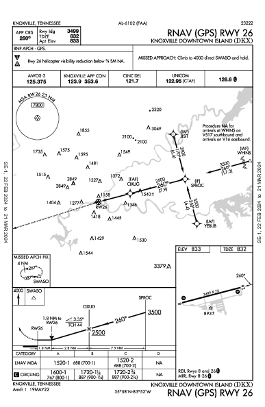 Knoxville Downtown Island Knoxville, TN (KDKX): RNAV (GPS) RWY 26 (IAP)