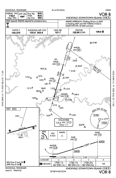 Knoxville Downtown Island Knoxville, TN (KDKX): VOR-B (IAP)