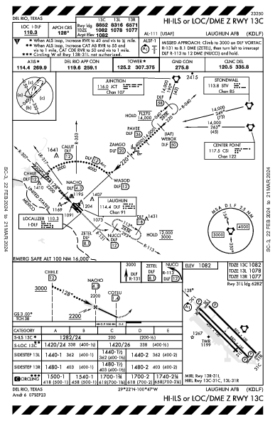 Laughlin Afb Del Rio, TX (KDLF): HI-ILS OR LOC/DME Z RWY 13C (IAP)