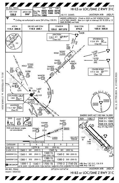 Laughlin Afb Del Rio, TX (KDLF): HI-ILS OR LOC/DME Z RWY 31C (IAP)
