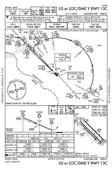 Laughlin Afb Del Rio, TX (KDLF): ILS OR LOC/DME Y RWY 13C (IAP)