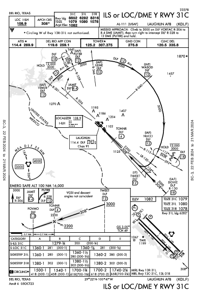 Laughlin Afb Del Rio, TX (KDLF): ILS OR LOC/DME Y RWY 31C (IAP)
