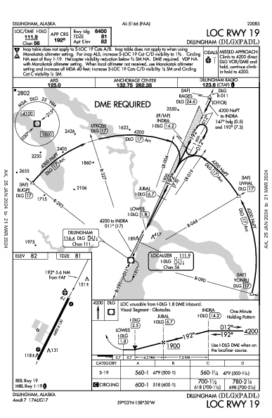 Dillingham Dillingham, AK (PADL): LOC RWY 19 (IAP)