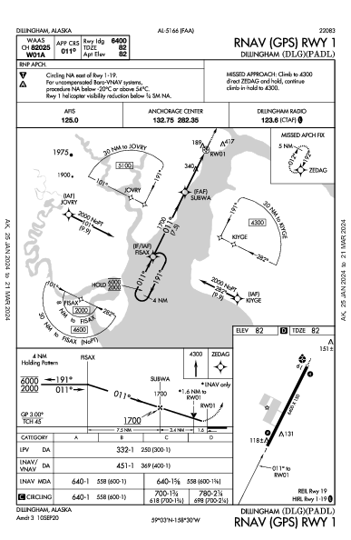 Dillingham Dillingham, AK (PADL): RNAV (GPS) RWY 01 (IAP)