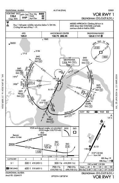 Dillingham Dillingham, AK (PADL): VOR RWY 01 (IAP)