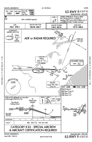 Duluth Intl Duluth, MN (KDLH): ILS RWY 09 (CAT II) (IAP)