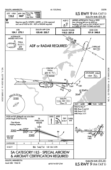 Duluth Intl Duluth, MN (KDLH): ILS RWY 09 (SA CAT I) (IAP)