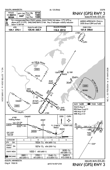 Duluth Intl Duluth, MN (KDLH): RNAV (GPS) RWY 03 (IAP)