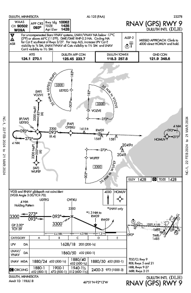 Duluth Intl Duluth, MN (KDLH): RNAV (GPS) RWY 09 (IAP)