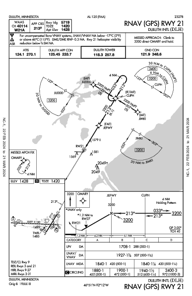 Duluth Intl Duluth, MN (KDLH): RNAV (GPS) RWY 21 (IAP)