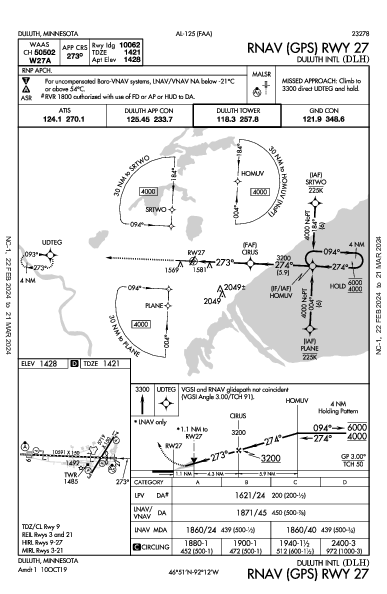 Duluth Intl Duluth, MN (KDLH): RNAV (GPS) RWY 27 (IAP)