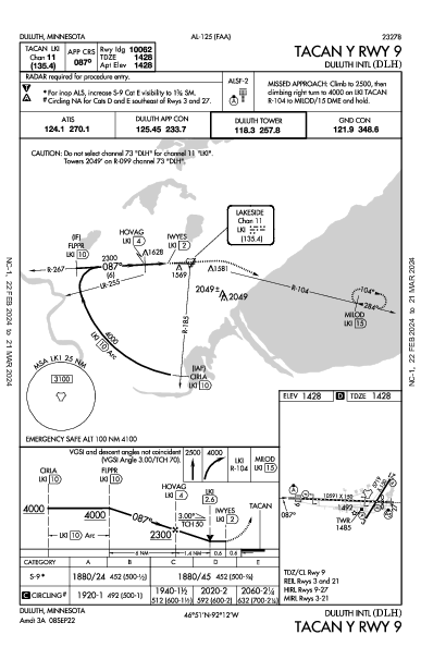 Duluth Intl Duluth, MN (KDLH): TACAN Y RWY 09 (IAP)