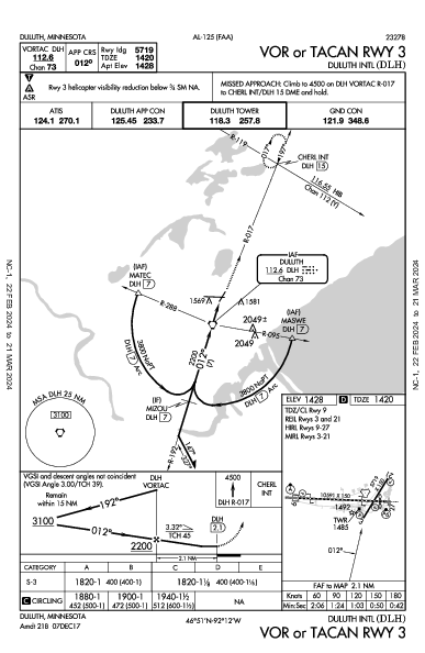 Duluth Intl Duluth, MN (KDLH): VOR OR TACAN RWY 03 (IAP)