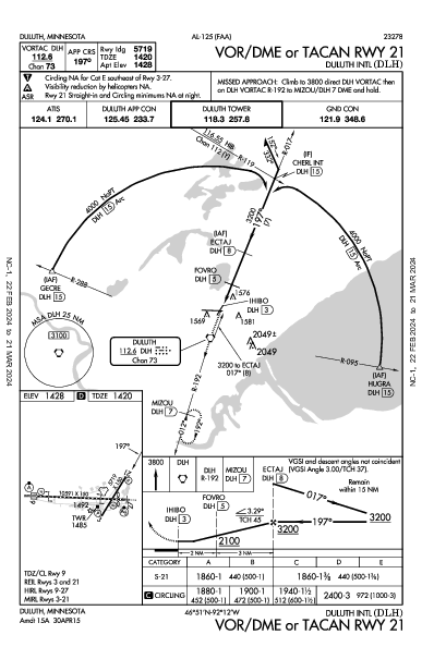 Duluth Intl Duluth, MN (KDLH): VOR/DME OR TACAN RWY 21 (IAP)