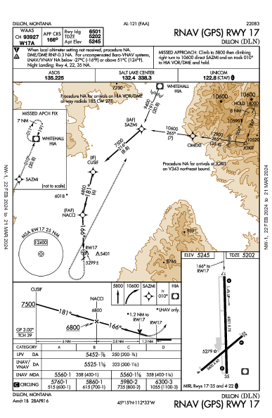 Dillon Dillon, MT (KDLN): RNAV (GPS) RWY 17 (IAP)