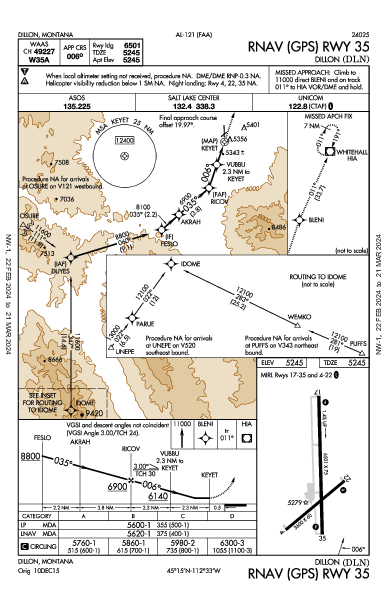 Dillon Dillon, MT (KDLN): RNAV (GPS) RWY 35 (IAP)