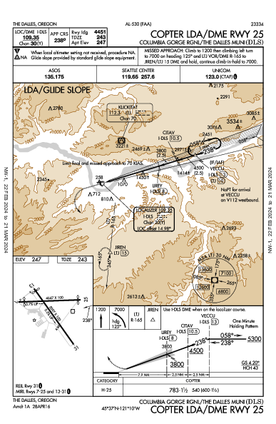 Columbia Gorge Rgnl The Dalles, OR (KDLS): COPTER LDA/DME RWY 25 (IAP)