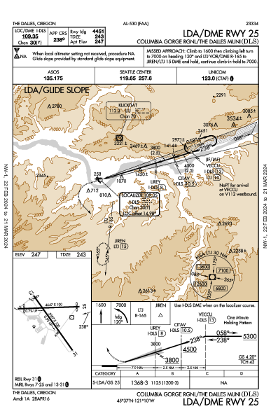 Columbia Gorge Rgnl The Dalles, OR (KDLS): LDA/DME RWY 25 (IAP)