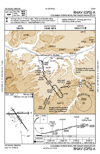 Columbia Gorge Rgnl The Dalles, OR (KDLS): RNAV (GPS)-A (IAP)