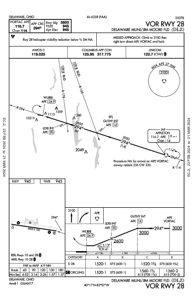 Delaware Muni/Jim Moore Fld Delaware, OH (KDLZ): VOR RWY 28 (IAP)