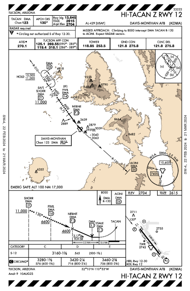 Davis Monthan Afb Tucson, AZ (KDMA): HI-TACAN Z RWY 12 (IAP)