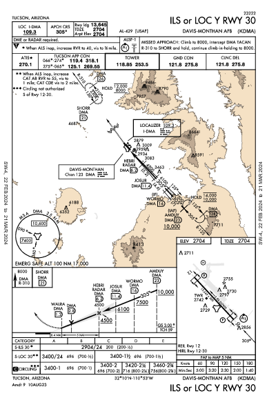 Davis Monthan Afb Tucson, AZ (KDMA): ILS OR LOC Y RWY 30 (IAP)