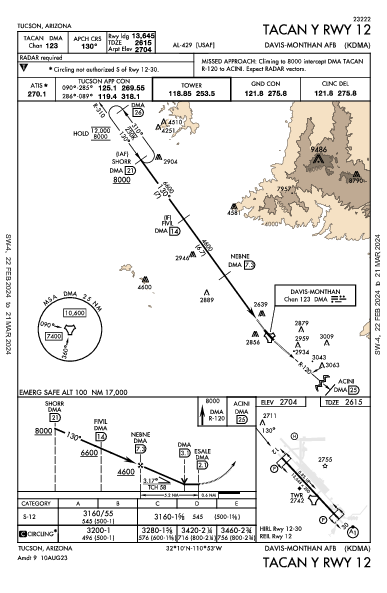 Davis Monthan Afb Tucson, AZ (KDMA): TACAN Y RWY 12 (IAP)
