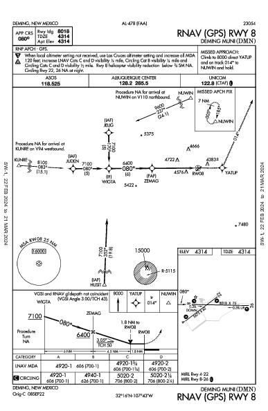 Deming Muni Deming, NM (KDMN): RNAV (GPS) RWY 08 (IAP)