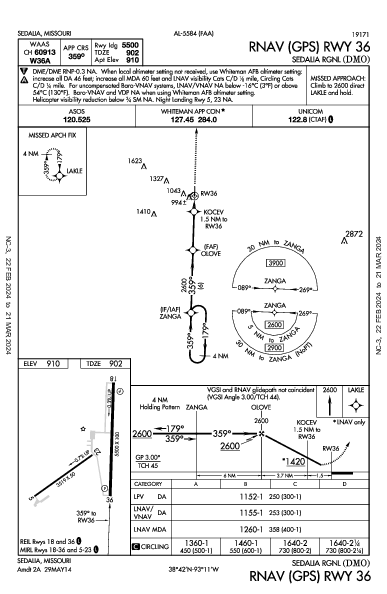 Sedalia Rgnl Sedalia, MO (KDMO): RNAV (GPS) RWY 36 (IAP)