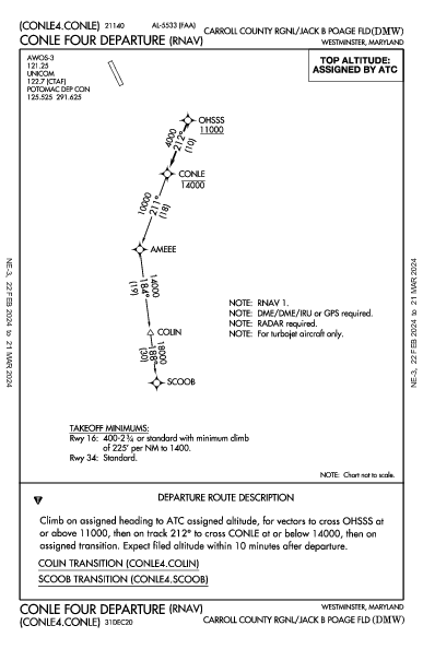 Carroll Co Rgnl Westminster, MD (KDMW): CONLE FOUR (RNAV) (DP)