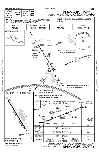 Carroll Co Rgnl Westminster, MD (KDMW): RNAV (GPS) RWY 34 (IAP)