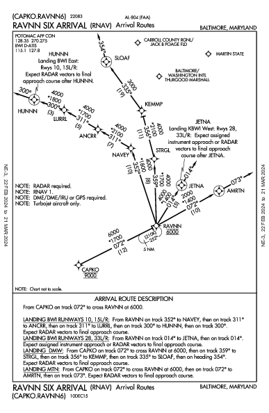 Carroll Co Rgnl Westminster, MD (KDMW): RAVNN SIX (RNAV) (STAR)