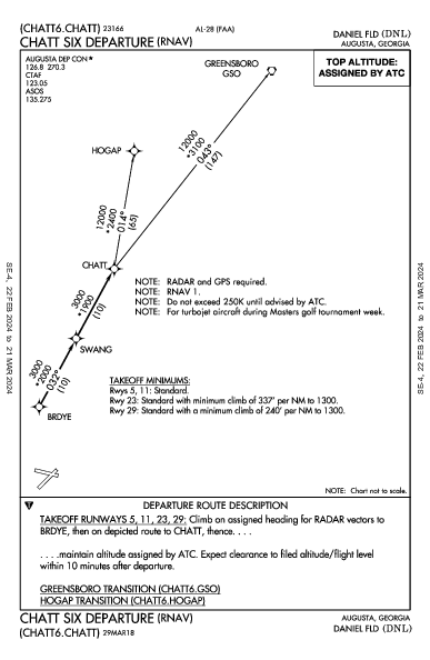 Daniel Fld Augusta, GA (KDNL): CHATT SIX (RNAV) (DP)