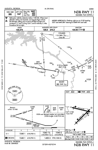 Daniel Fld Augusta, GA (KDNL): NDB RWY 11 (IAP)