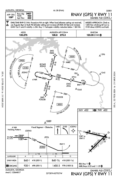 Daniel Fld Augusta, GA (KDNL): RNAV (GPS) Y RWY 11 (IAP)