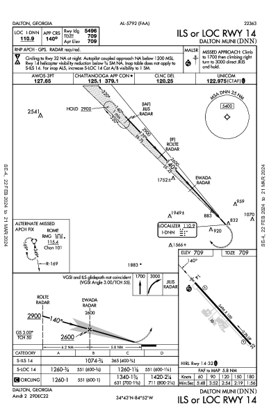 Dalton Muni Dalton, GA (KDNN): ILS OR LOC RWY 14 (IAP)