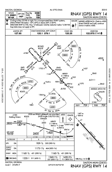 Dalton Muni Dalton, GA (KDNN): RNAV (GPS) RWY 14 (IAP)