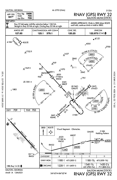 Dalton Muni Dalton, GA (KDNN): RNAV (GPS) RWY 32 (IAP)