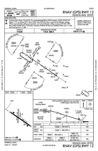 Denison Muni Denison, IA (KDNS): RNAV (GPS) RWY 12 (IAP)