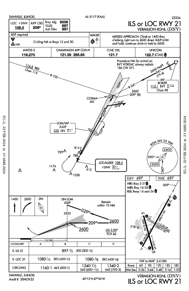 Vermilion Rgnl Danville, IL (KDNV): ILS OR LOC RWY 21 (IAP)