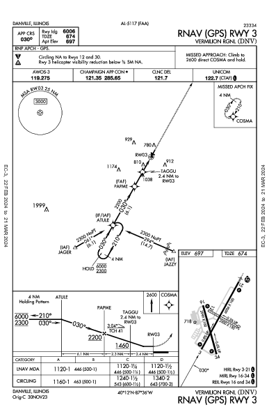 Vermilion Rgnl Danville, IL (KDNV): RNAV (GPS) RWY 03 (IAP)