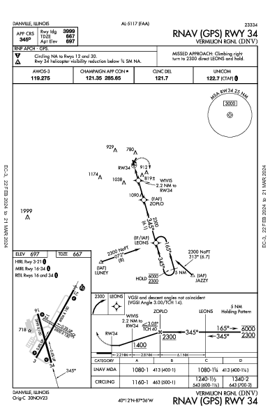 Vermilion Rgnl Danville, IL (KDNV): RNAV (GPS) RWY 34 (IAP)