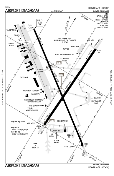 Dover Air Force Base Dover, DE (KDOV): AIRPORT DIAGRAM (APD)