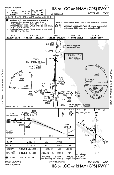 Dover Air Force Base Dover, DE (KDOV): ILS OR LOC OR RNAV (GPS) RWY 01 (IAP)