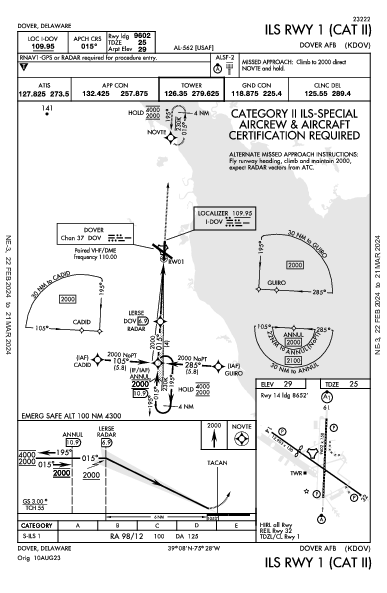 Dover Air Force Base Dover, DE (KDOV): ILS RWY 01 (CAT II) (IAP)