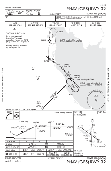 Dover Air Force Base Dover, DE (KDOV): RNAV (GPS) RWY 32 (IAP)