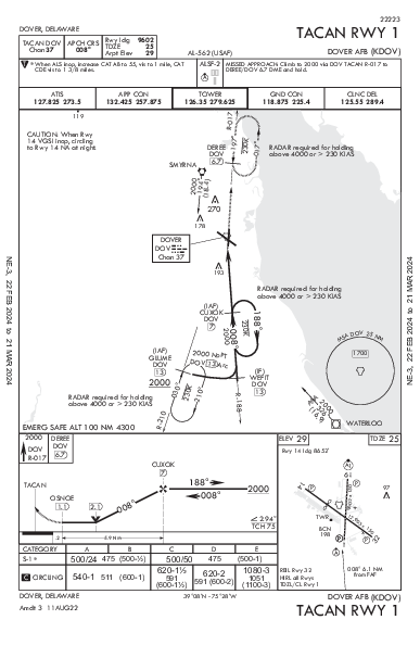 Dover Air Force Base Dover, DE (KDOV): TACAN RWY 01 (IAP)