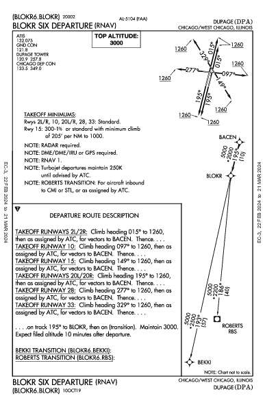 Dupage Chicago/West Chicago, IL (KDPA): BLOKR SIX (RNAV) (DP)